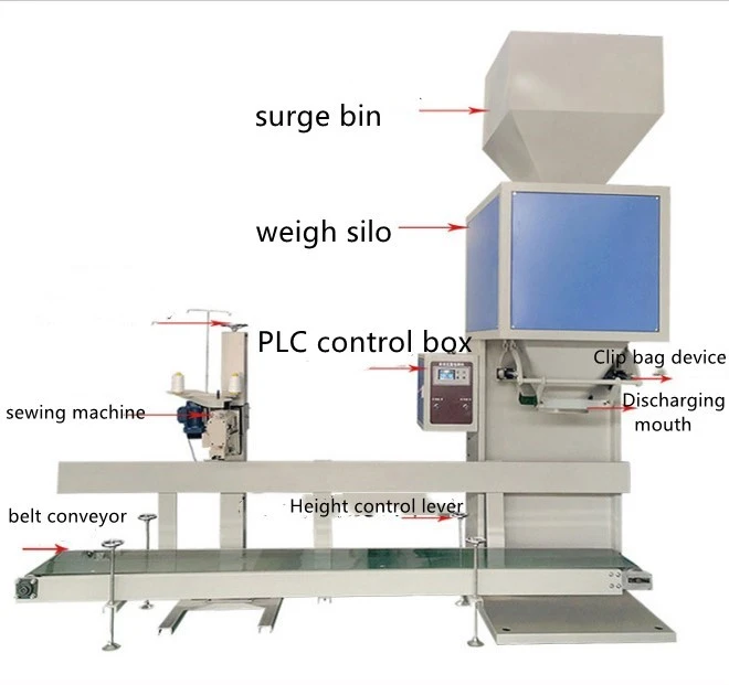 25kg Auto Bio-particle Packing Machine suppliers